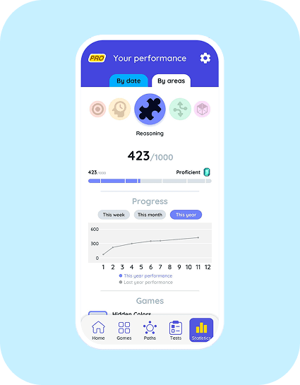 Focus performance statistics screen